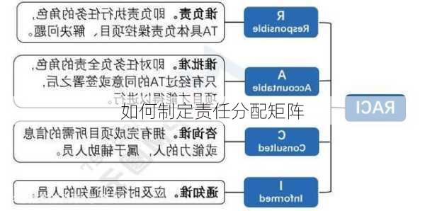 如何制定责任分配矩阵