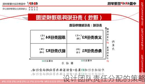 设计团队责任分配的策略