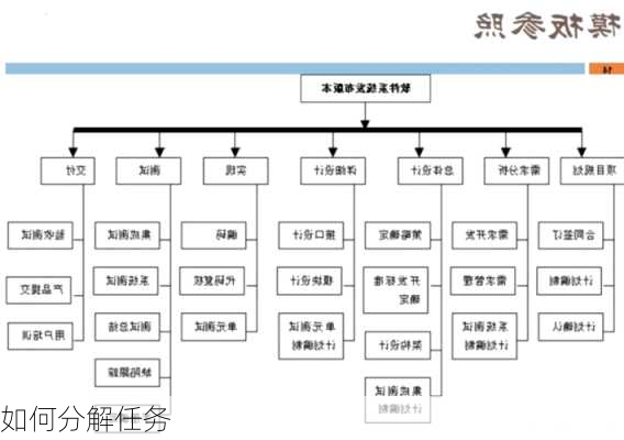 如何分解任务