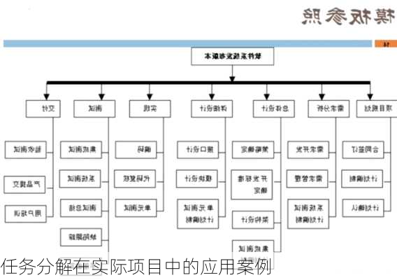 任务分解在实际项目中的应用案例