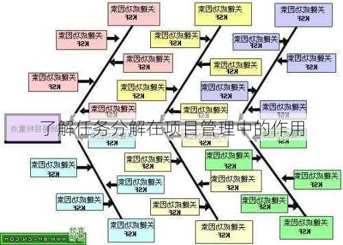 了解任务分解在项目管理中的作用