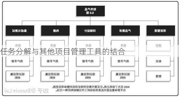 任务分解与其他项目管理工具的结合