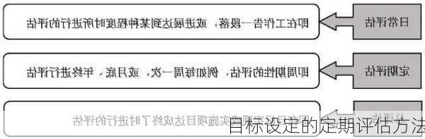 目标设定的定期评估方法