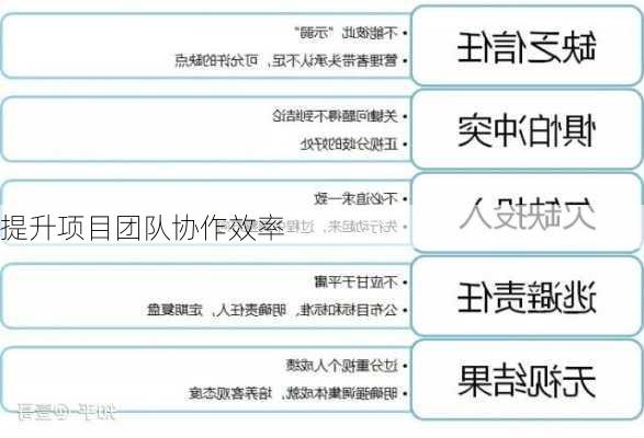 提升项目团队协作效率
