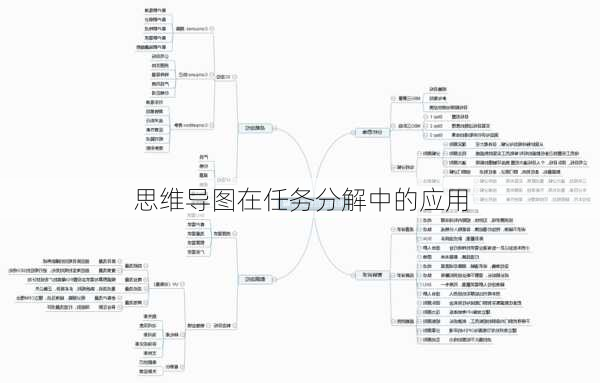思维导图在任务分解中的应用