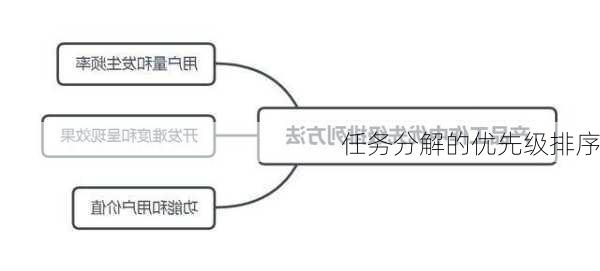 任务分解的优先级排序