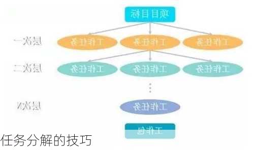 任务分解的技巧