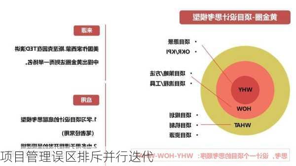 项目管理误区排斥并行迭代