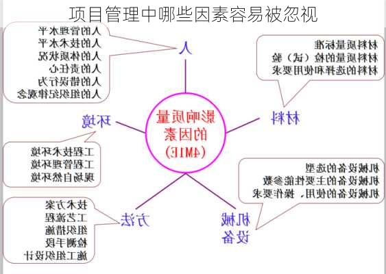 项目管理中哪些因素容易被忽视