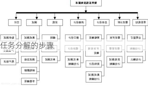 任务分解的步骤
