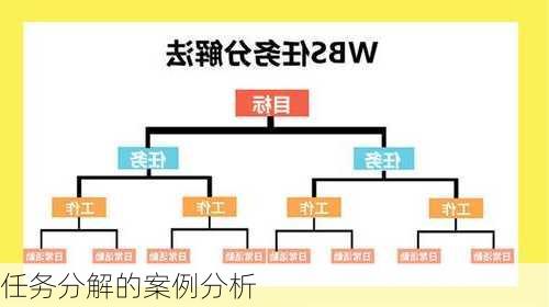 任务分解的案例分析