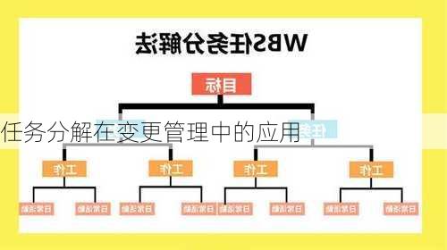 任务分解在变更管理中的应用