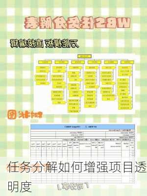 任务分解如何增强项目透明度