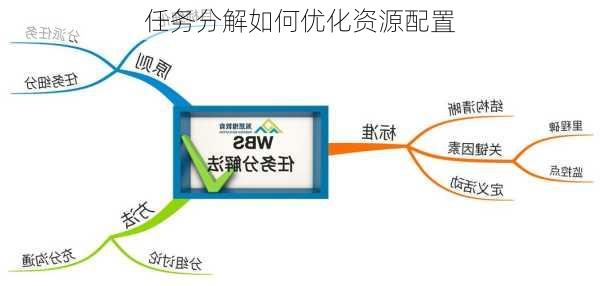 任务分解如何优化资源配置