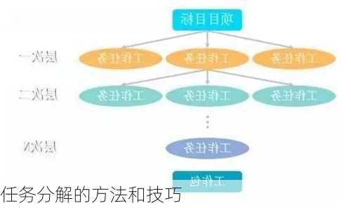 任务分解的方法和技巧