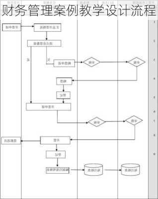 财务管理案例教学设计流程