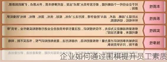 企业如何通过围棋提升员工素质