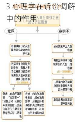 3 心理学在诉讼调解中的作用