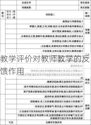 教学评价对教师教学的反馈作用
