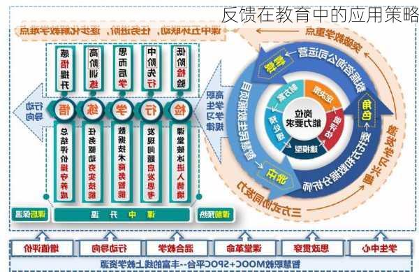 反馈在教育中的应用策略