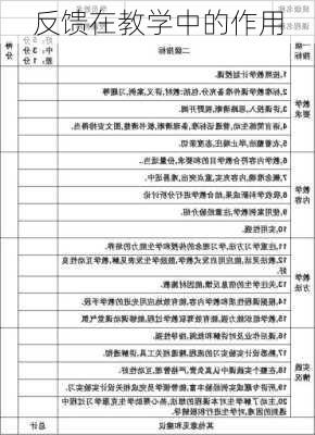 反馈在教学中的作用