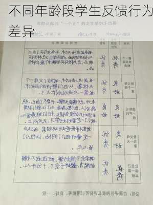 不同年龄段学生反馈行为差异