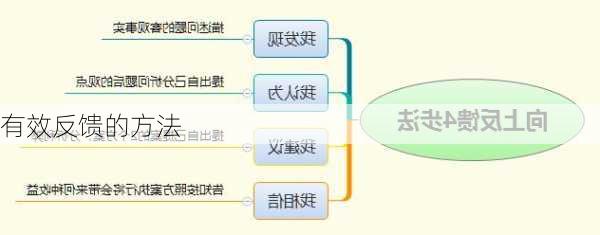 有效反馈的方法