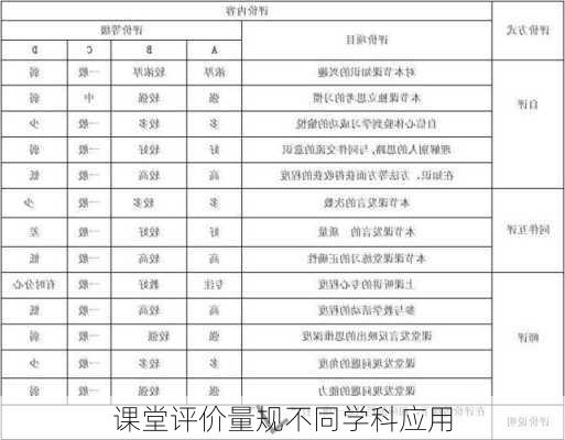 课堂评价量规不同学科应用