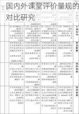 国内外课堂评价量规的对比研究