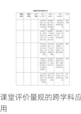 课堂评价量规的跨学科应用