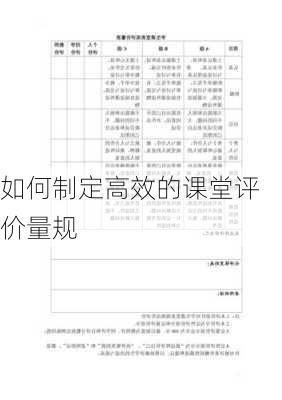 如何制定高效的课堂评价量规
