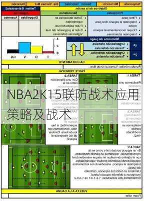 NBA2K15联防战术应用策略及战术