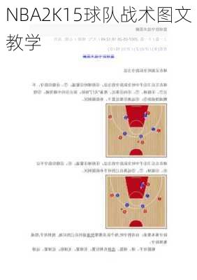NBA2K15球队战术图文教学
