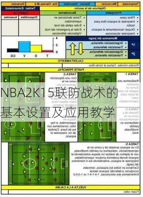 NBA2K15联防战术的基本设置及应用教学