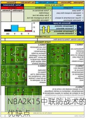 NBA2K15中联防战术的优缺点