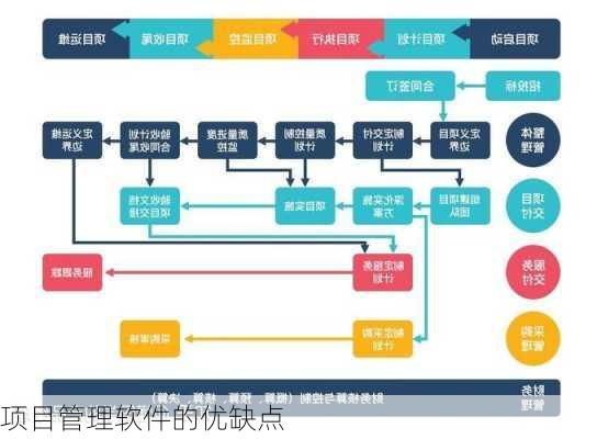 项目管理软件的优缺点