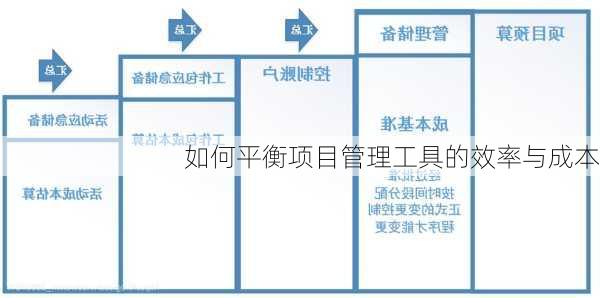 如何平衡项目管理工具的效率与成本