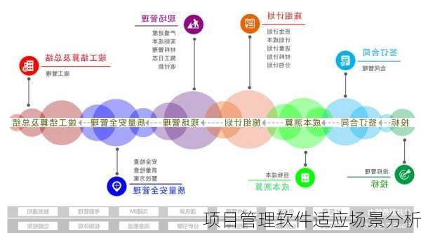 项目管理软件适应场景分析
