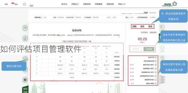 如何评估项目管理软件