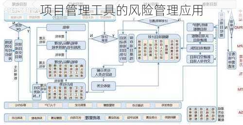 项目管理工具的风险管理应用