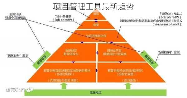 项目管理工具最新趋势