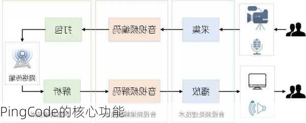 PingCode的核心功能