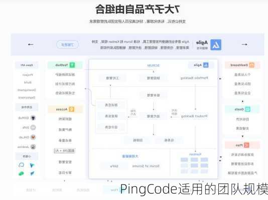 PingCode适用的团队规模