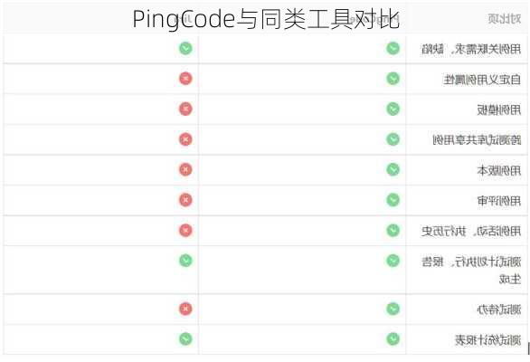 PingCode与同类工具对比