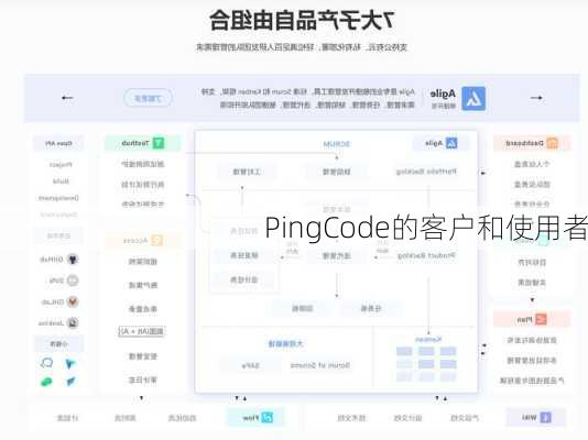PingCode的客户和使用者