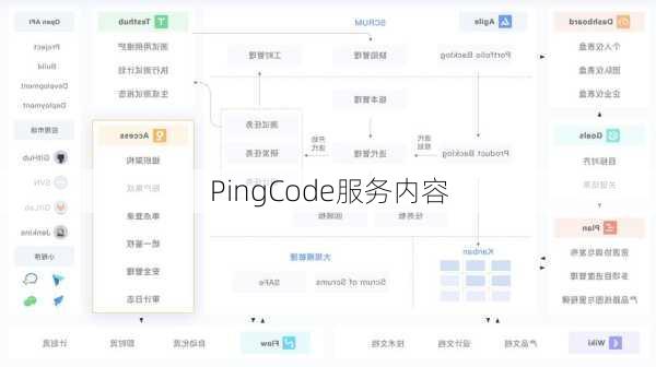PingCode服务内容