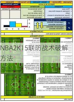 NBA2K15联防战术破解方法