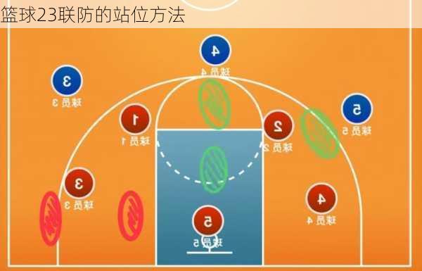 篮球23联防的站位方法
