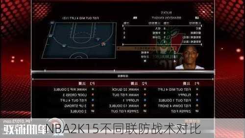 NBA2K15不同联防战术对比