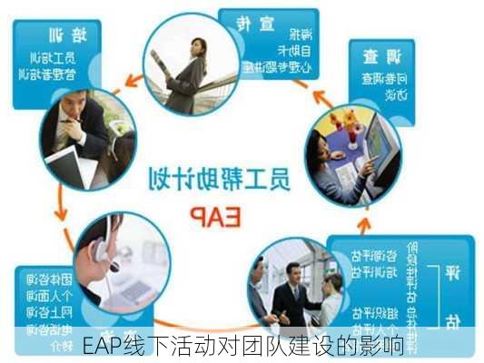 EAP线下活动对团队建设的影响